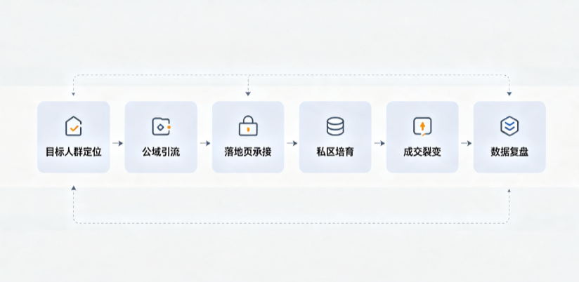 柯城区AI 搜索获客深度解析：把握生成式搜索红利，抢占 AI 智能体流量入口