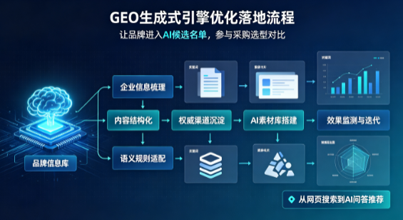 柯城区B端采购决策：GEO优化藏着哪些全新机会？