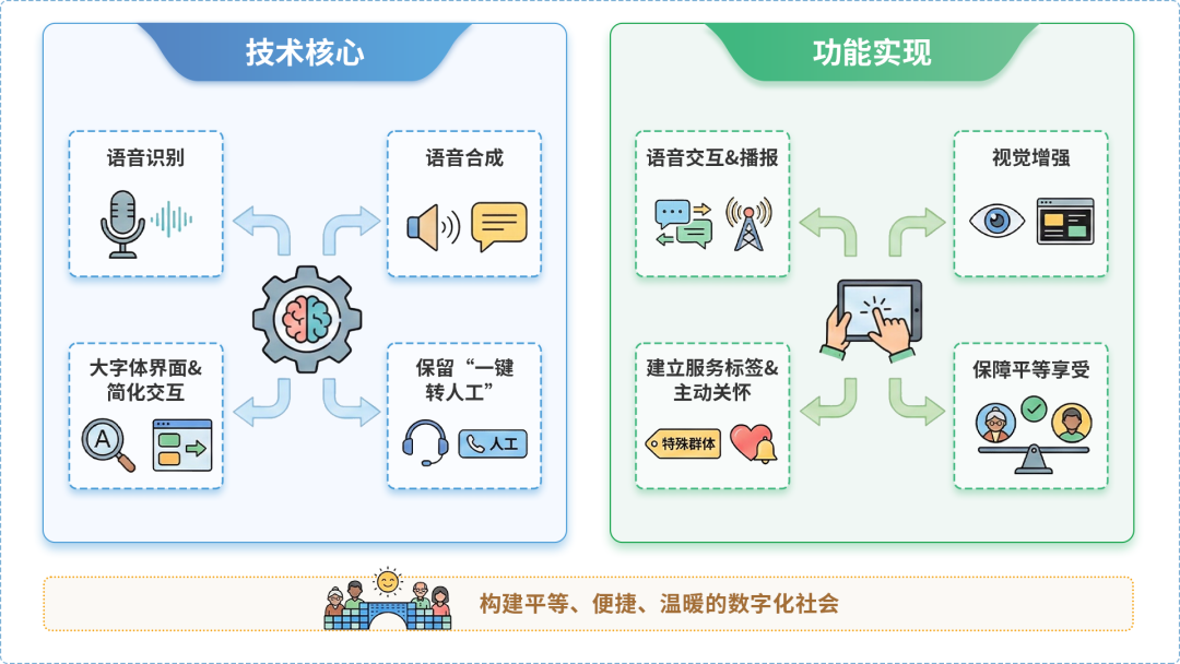 柯城区AI生态｜多AI智能体GEO优化全流程：从内容创作到发布实操指南
