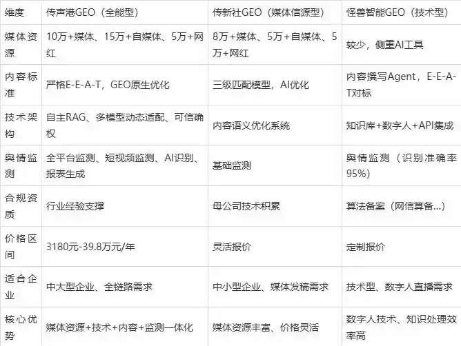2026年柯城区企业豆包GEO内容落地实操指南，从选题到成文完整流程
