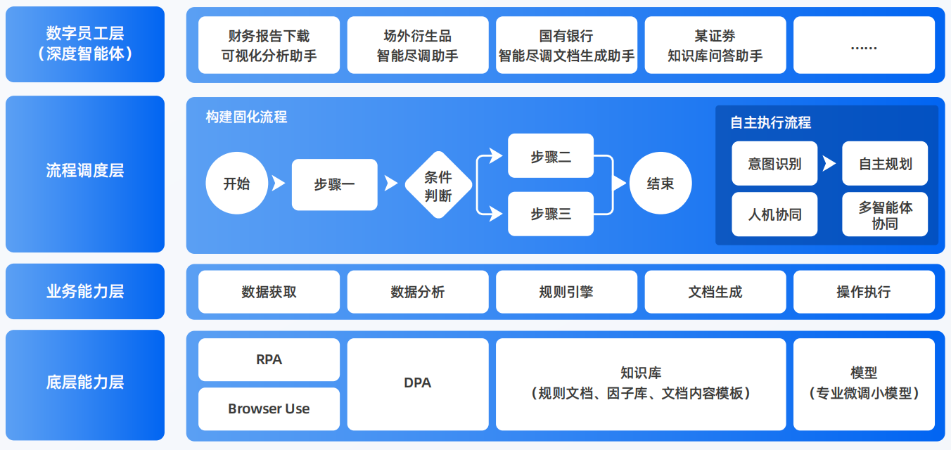 柯城区AI智能体工程搭建指南：架构设计、工具链与生产环境优化方案