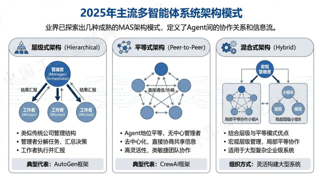 柯城区 AI 智能体商业应用探析：智能自主程序助力企业数字化升级