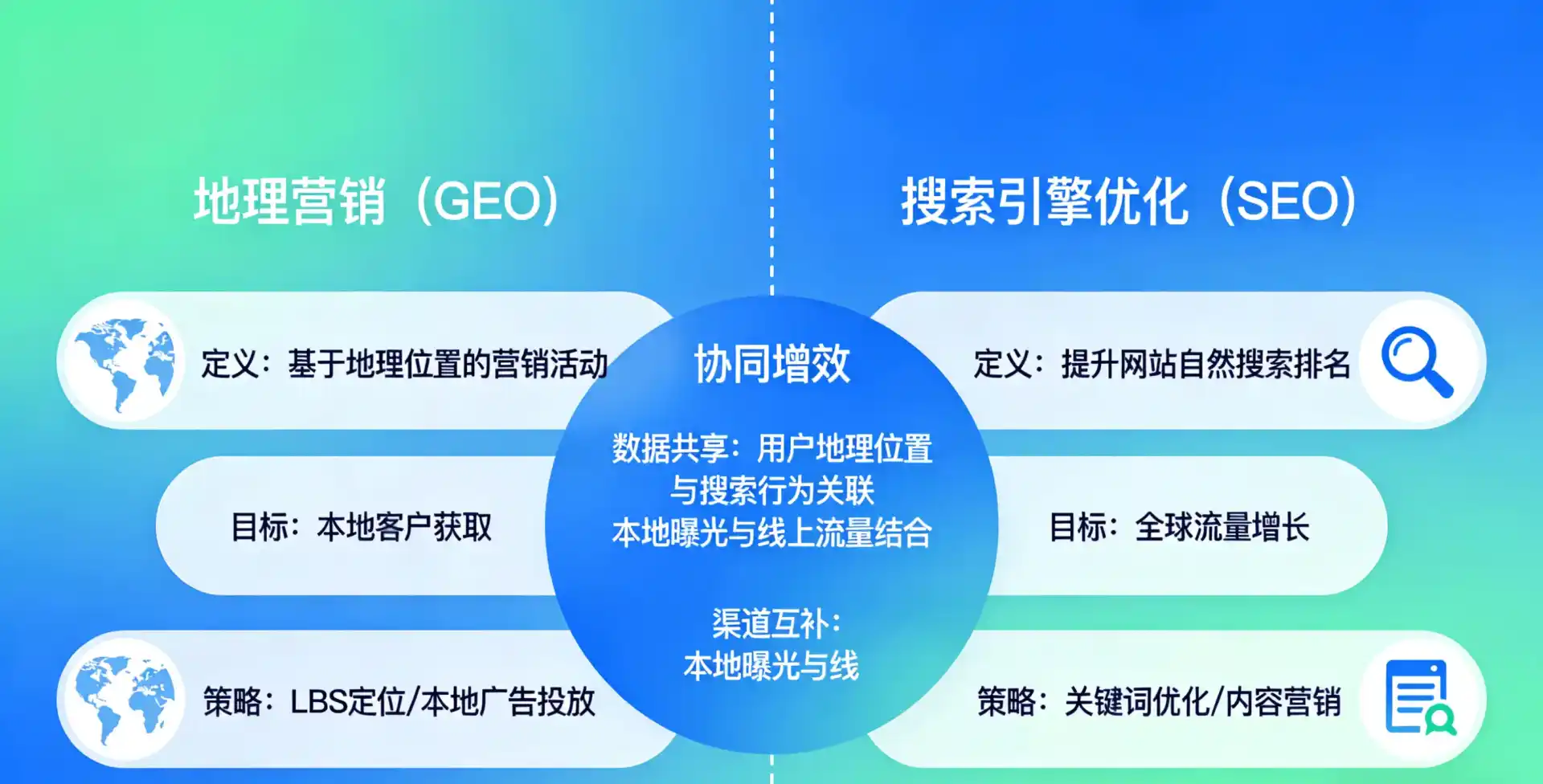 立足柯城区，从用户需求与流量逻辑，解读GEO优化的落地价值与应用前景