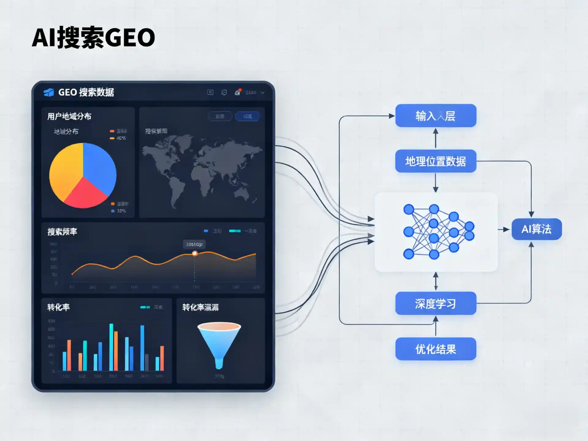 柯城区GEO优化服务商该如何筛选？生成式引擎优化行业实践观察